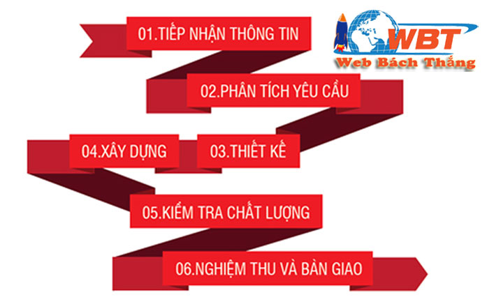 Thiết kế website tại Nha Trang chuẩn seo